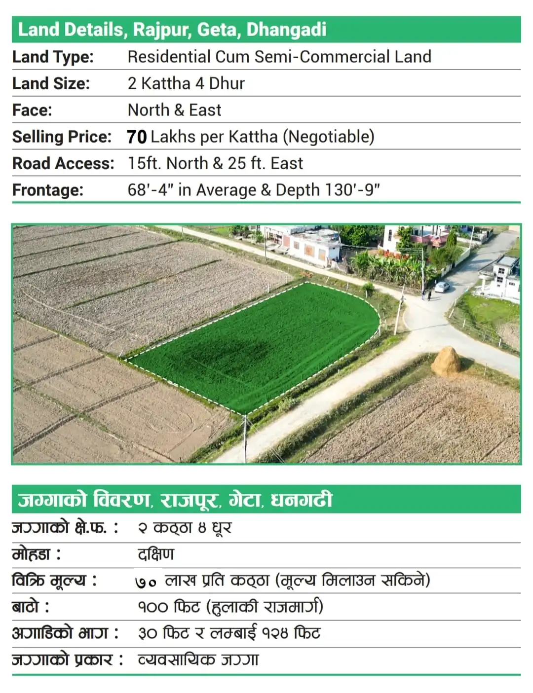 Land for Sale in Dhangadhi Rajpur Geta