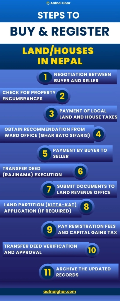 Steps to Buy/Register Land/House in Nepal