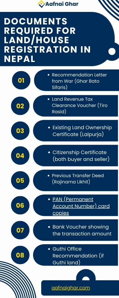 Documents Required for Land/House Registration in Nepal