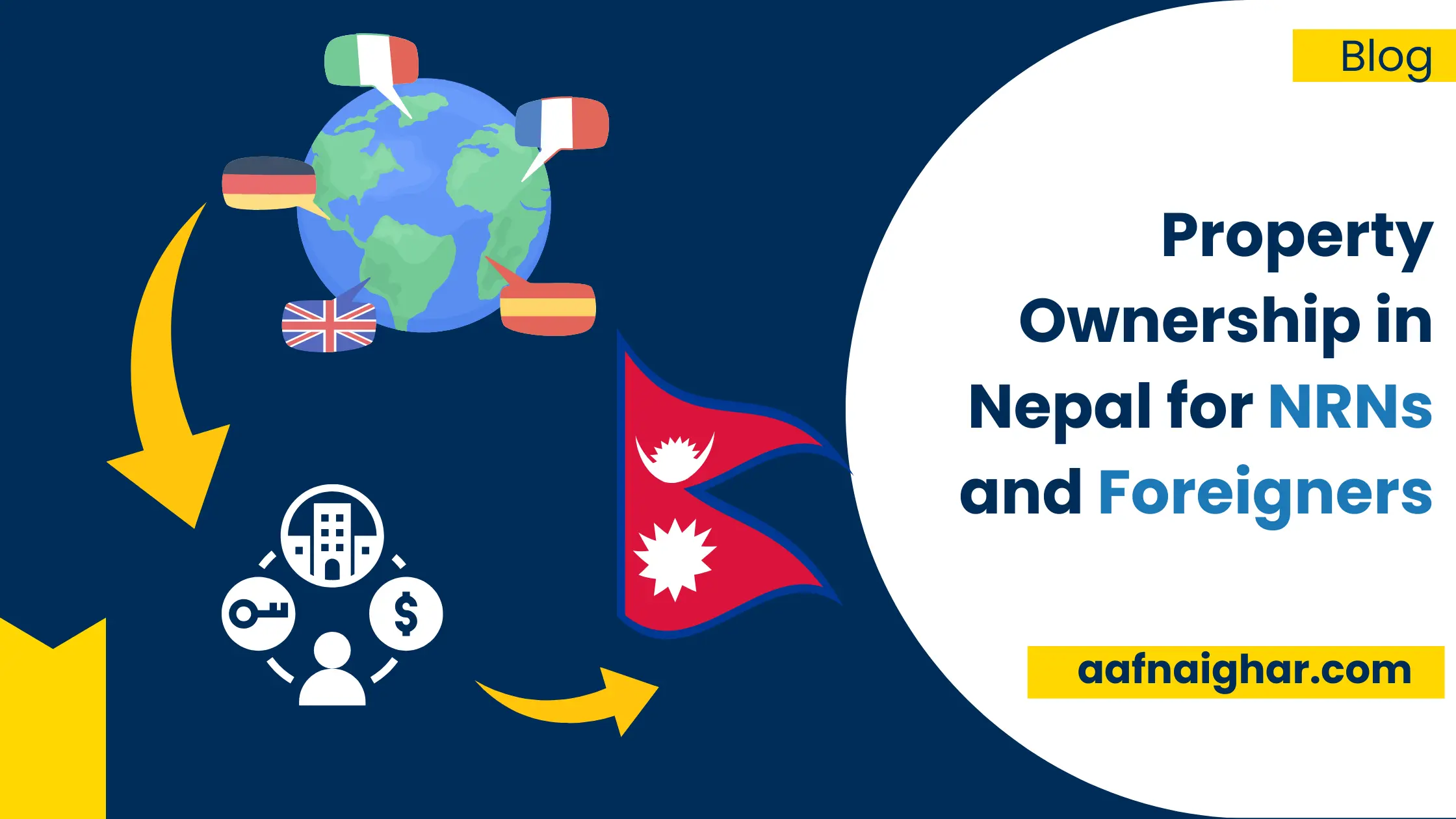 Property Ownership in Nepal for Non-Residents Nepali (NRNs) and Foreigners